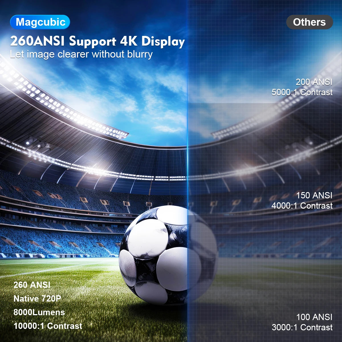 Projecteur CINE HOME 4K